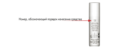 На упаковке каждого средства Annayake (Аннаяке)есть номер, обозначающий порядок его нанесения.